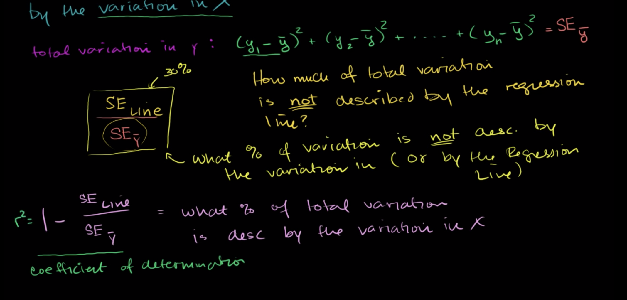 R-squared or coefficient of determination fig 2