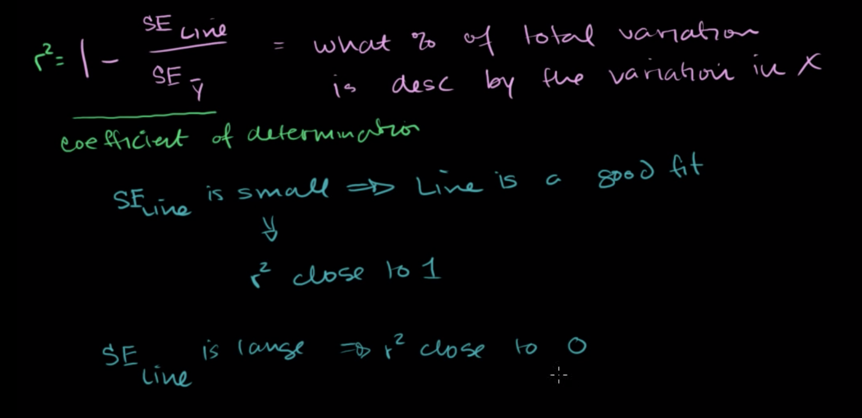 R-squared or coefficient of determination fig 3