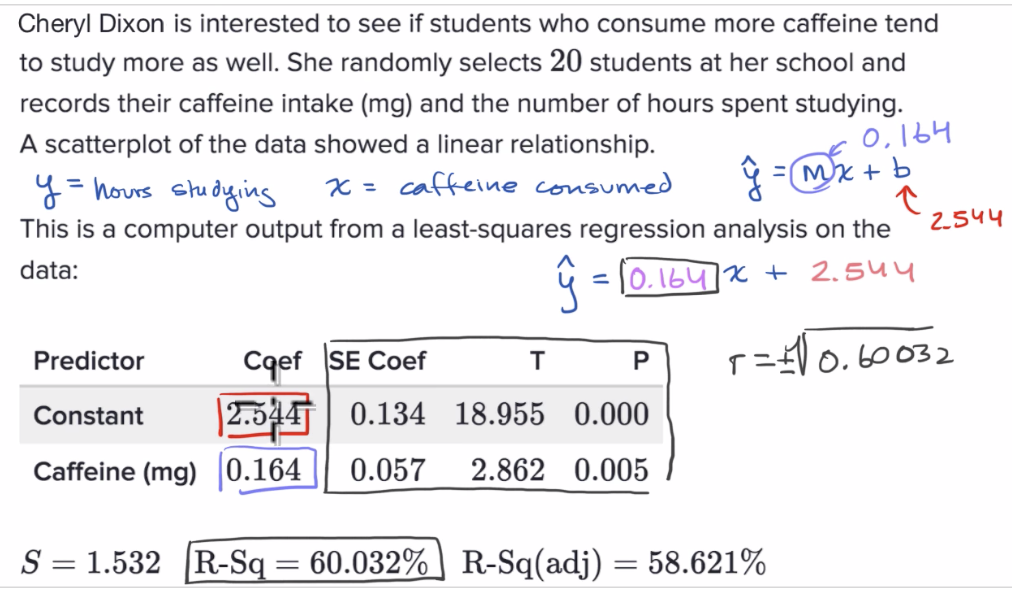 Interpreting computer regression data fig 1