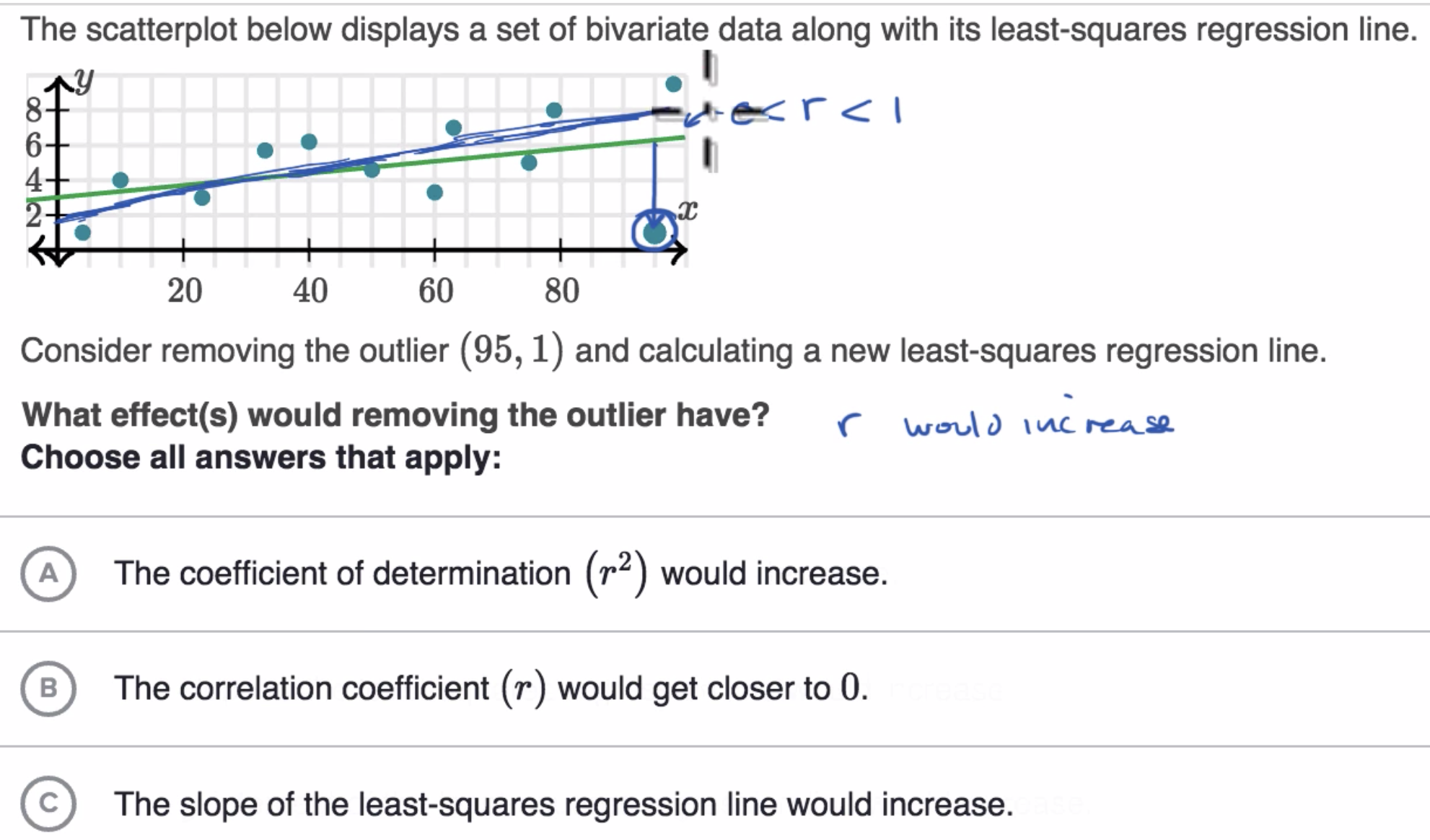 Impact of removing outliers on regression lines fig 1