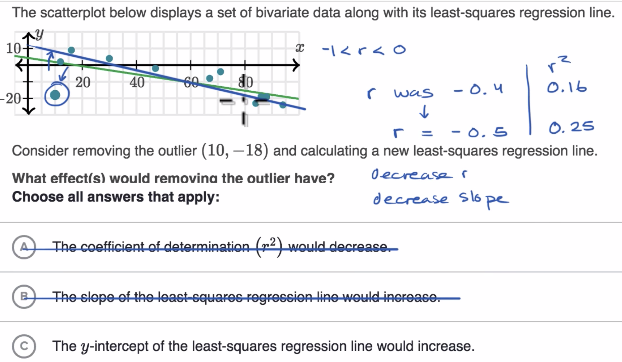 Impact of removing outliers on regression lines fig 2