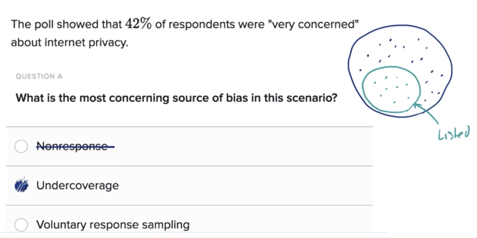 Example of undercoverage introducing bias fig 2