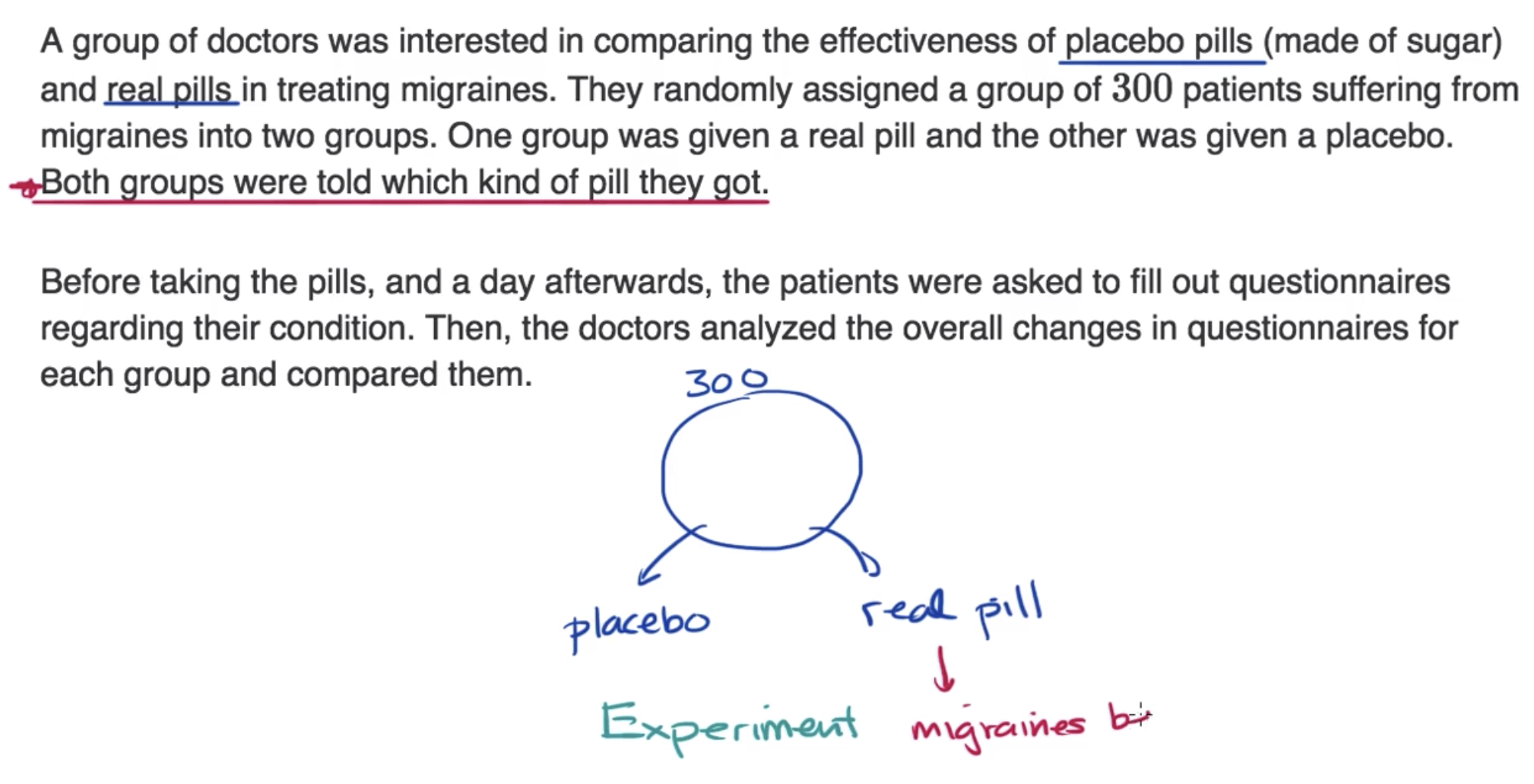 Worked example identifying experiment fig 1