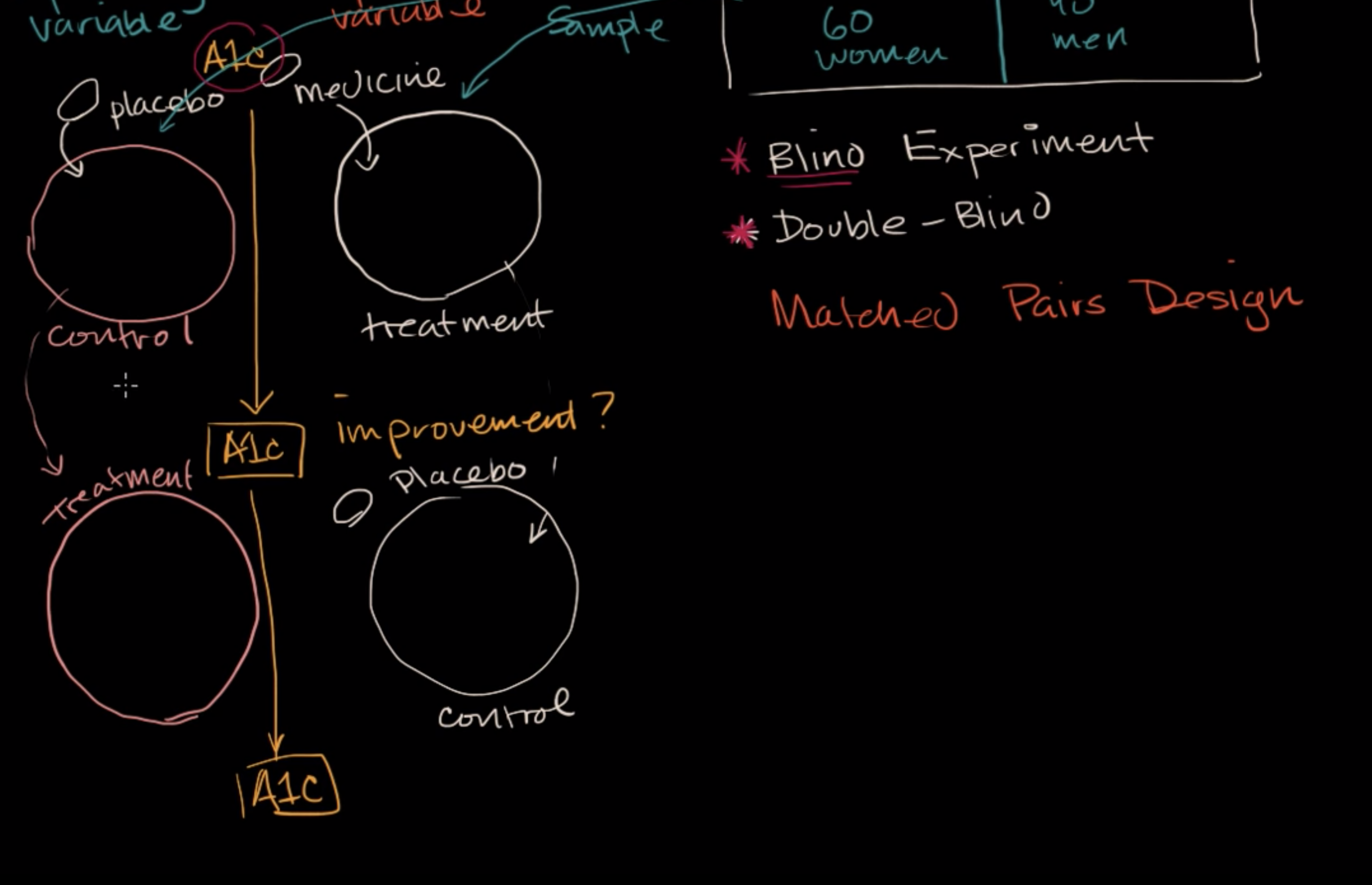 Matched pairs experiment design fig 1