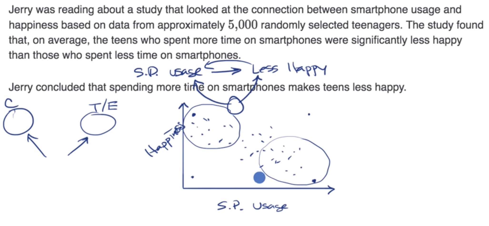 Invalid conclusions from studies example fig 1