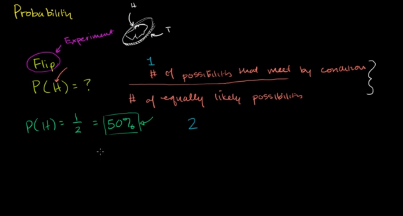 Intro to theoretical probability fig 1