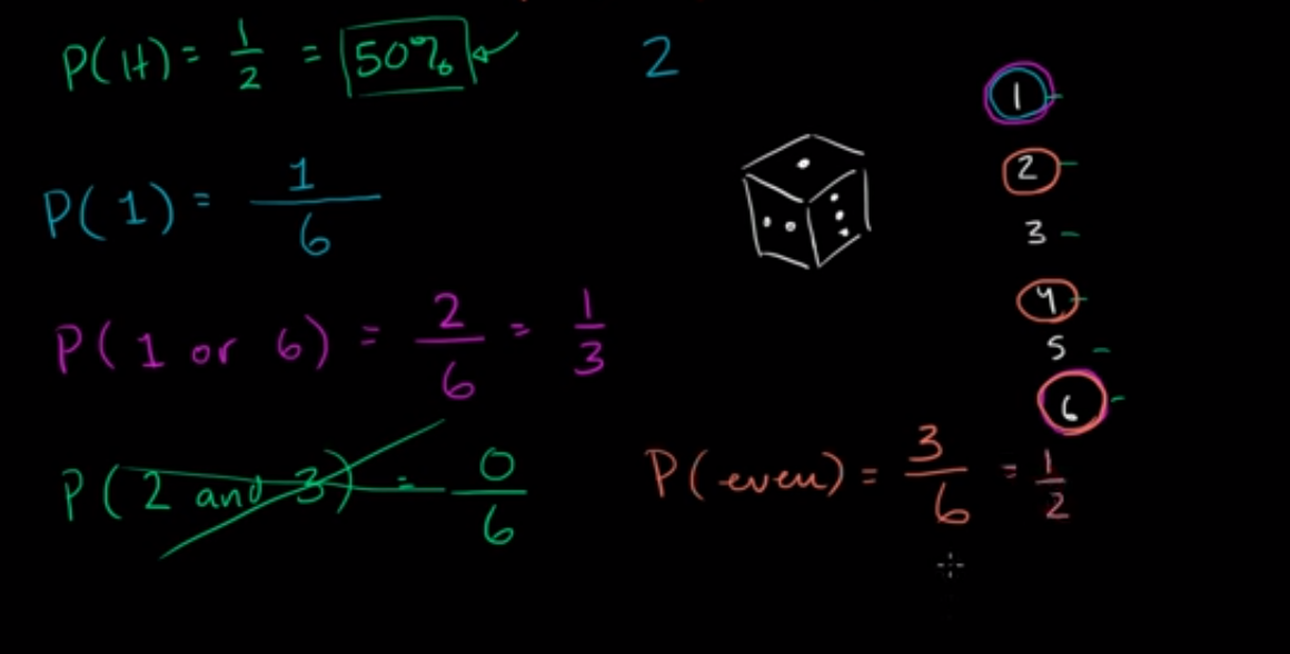 Intro to theoretical probability fig 2