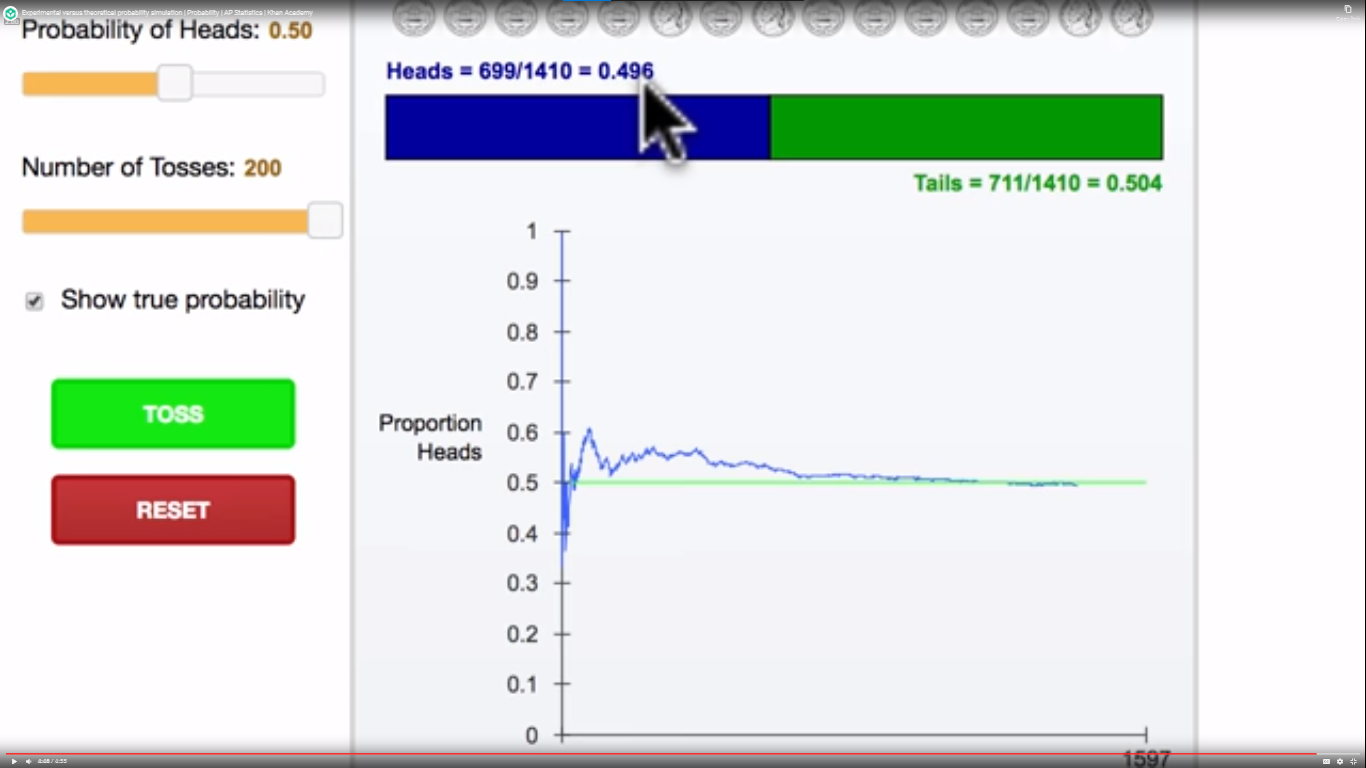 Experimental versus theoretical probability simulation fig 1