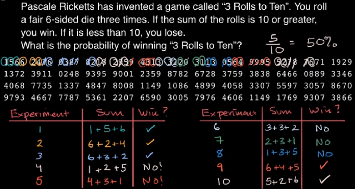 Random numbers for experimental probability fig 1