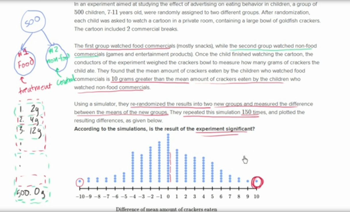 Statistical significance of experiment fig 1