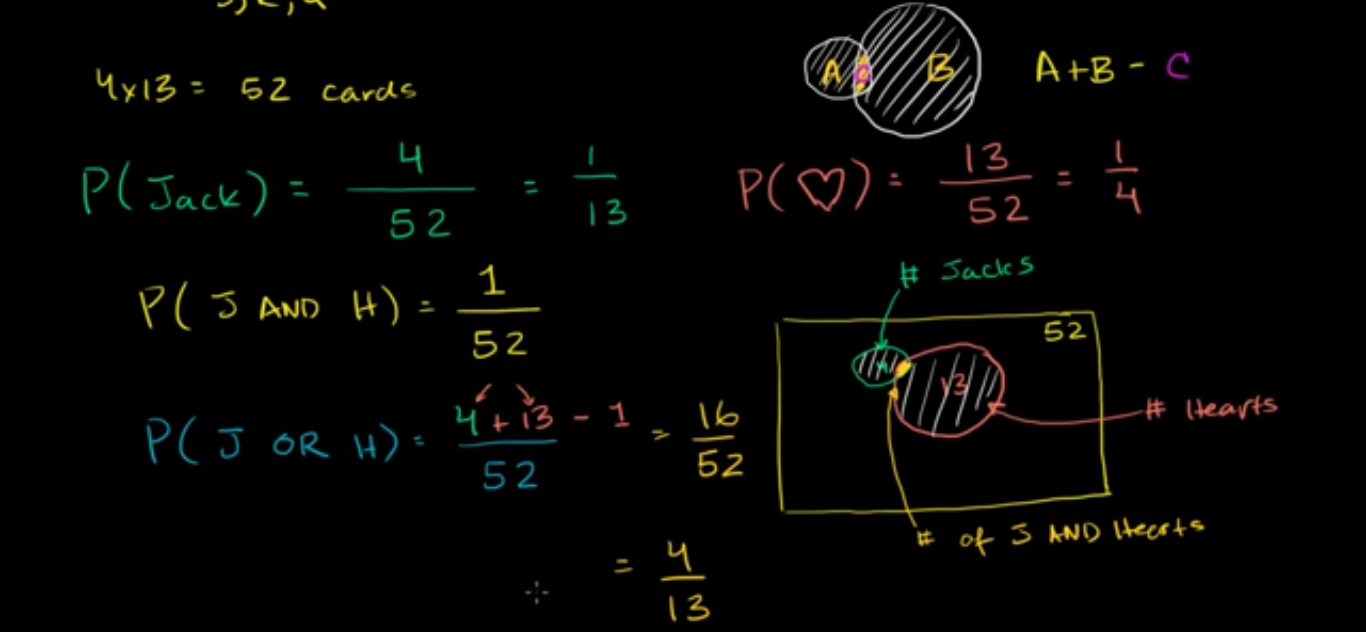 Probability with Venn diagrams fig 2