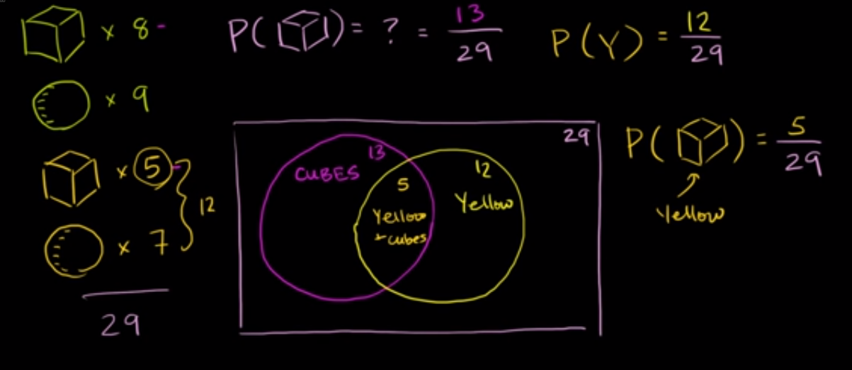 Addition rule for probability fig 1