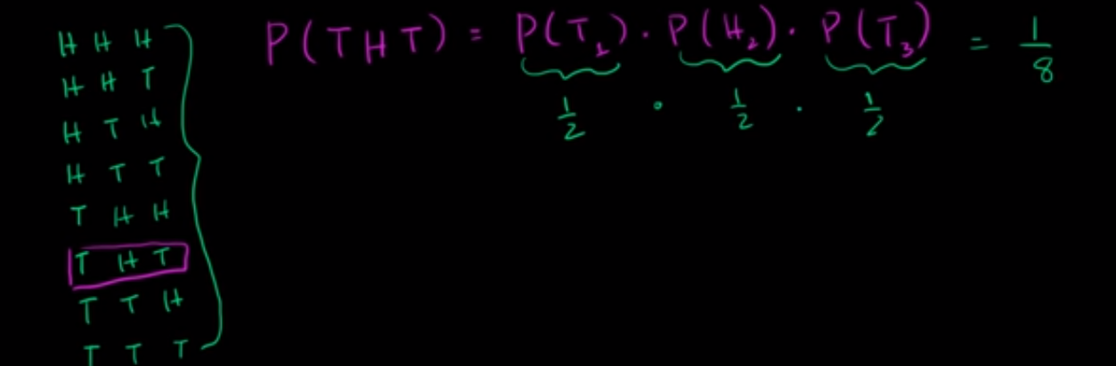 Compound probability of independent events fig 2