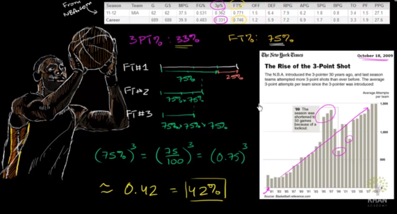 Three-pointer vs free-throw probability fig 1