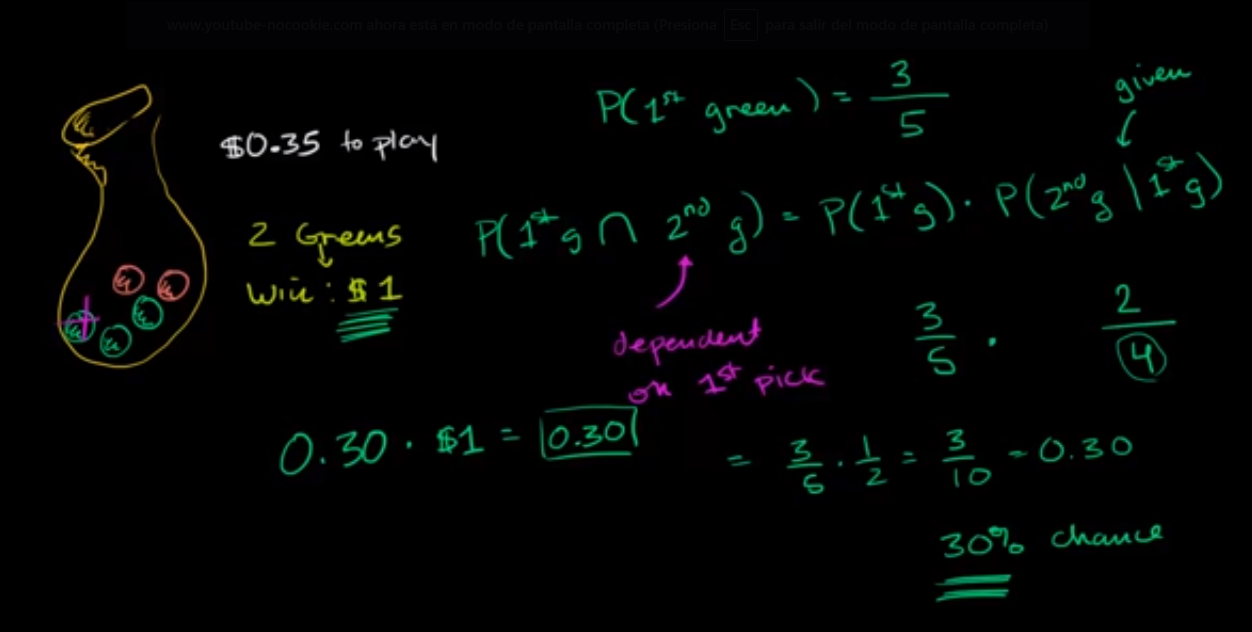 Dependent probability introduction fig 1