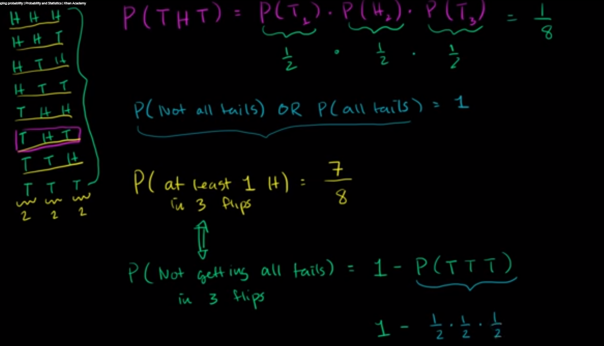 Coin flipping probability fig 1