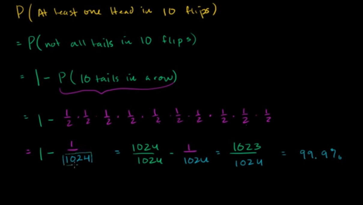 Coin flipping probability fig 2