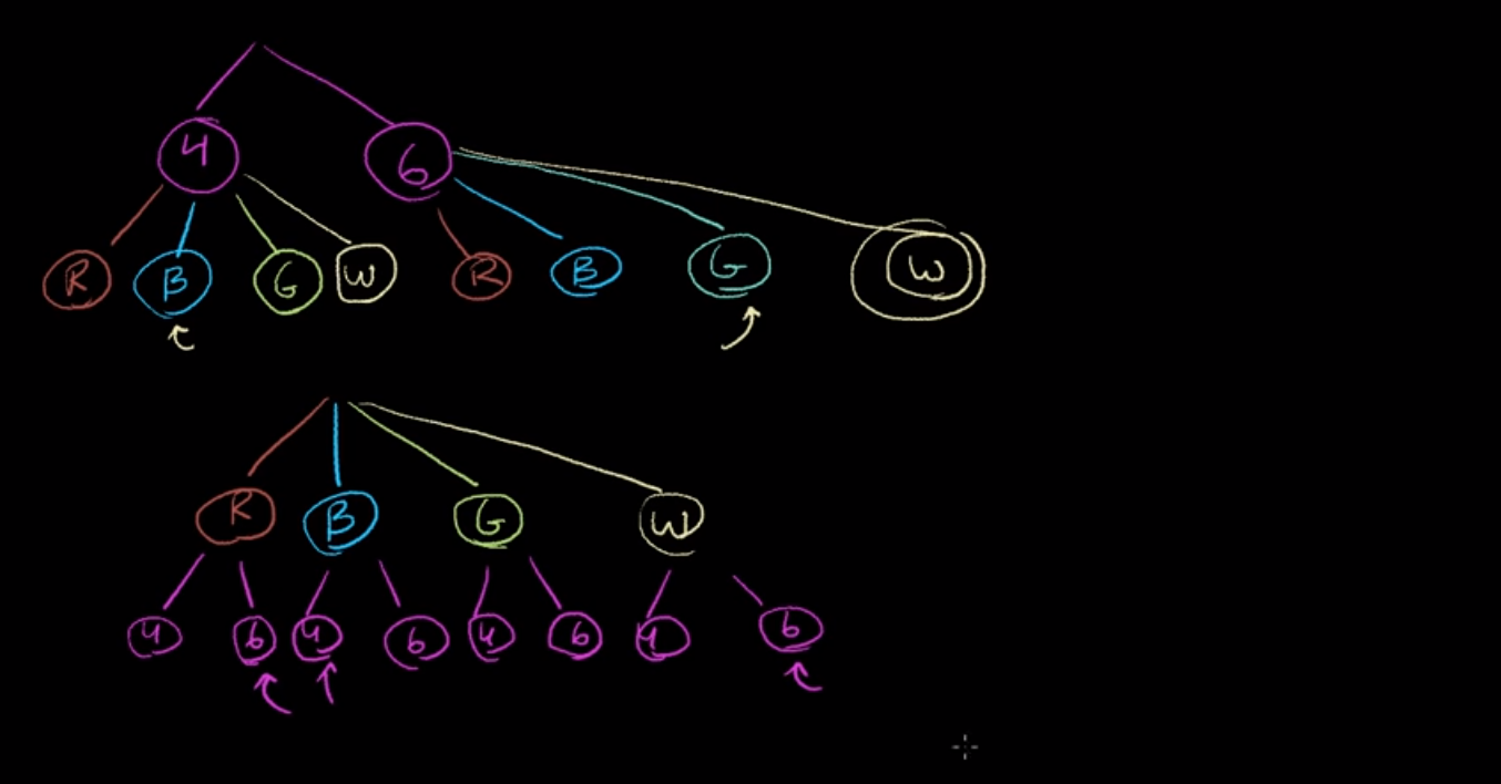 Count outcomes using tree diagram fig 2