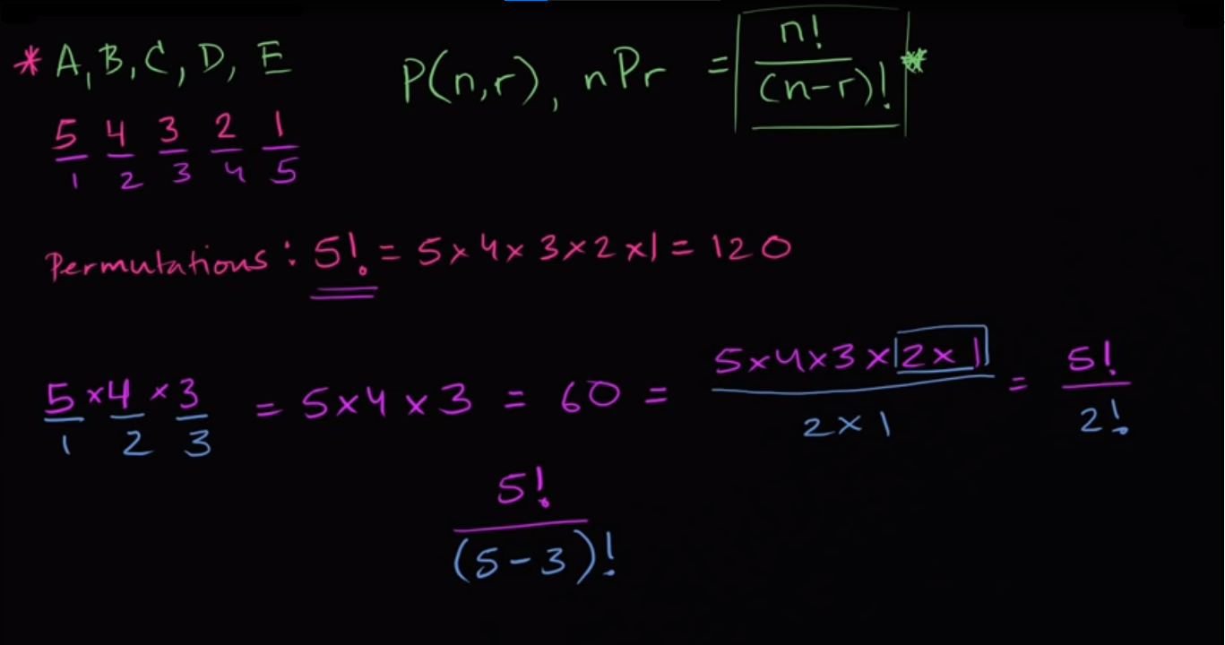 Permutation formula fig 1