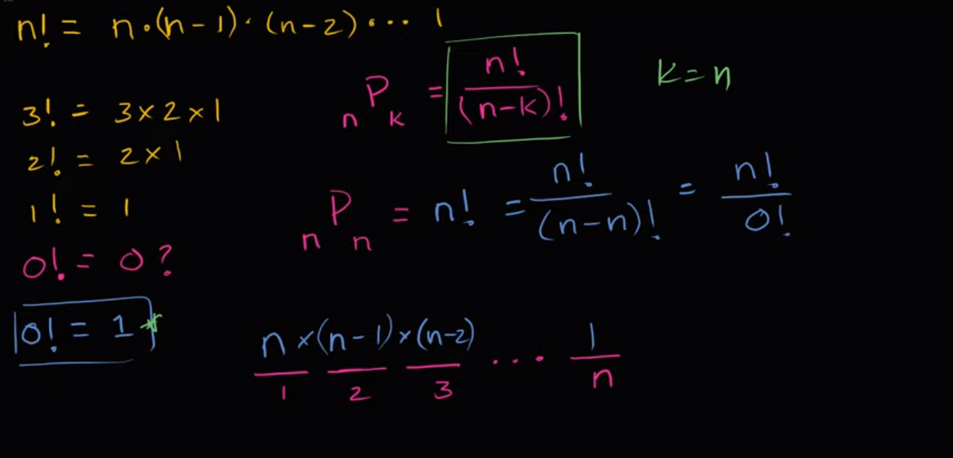 Zero factorial or  0! fig 1