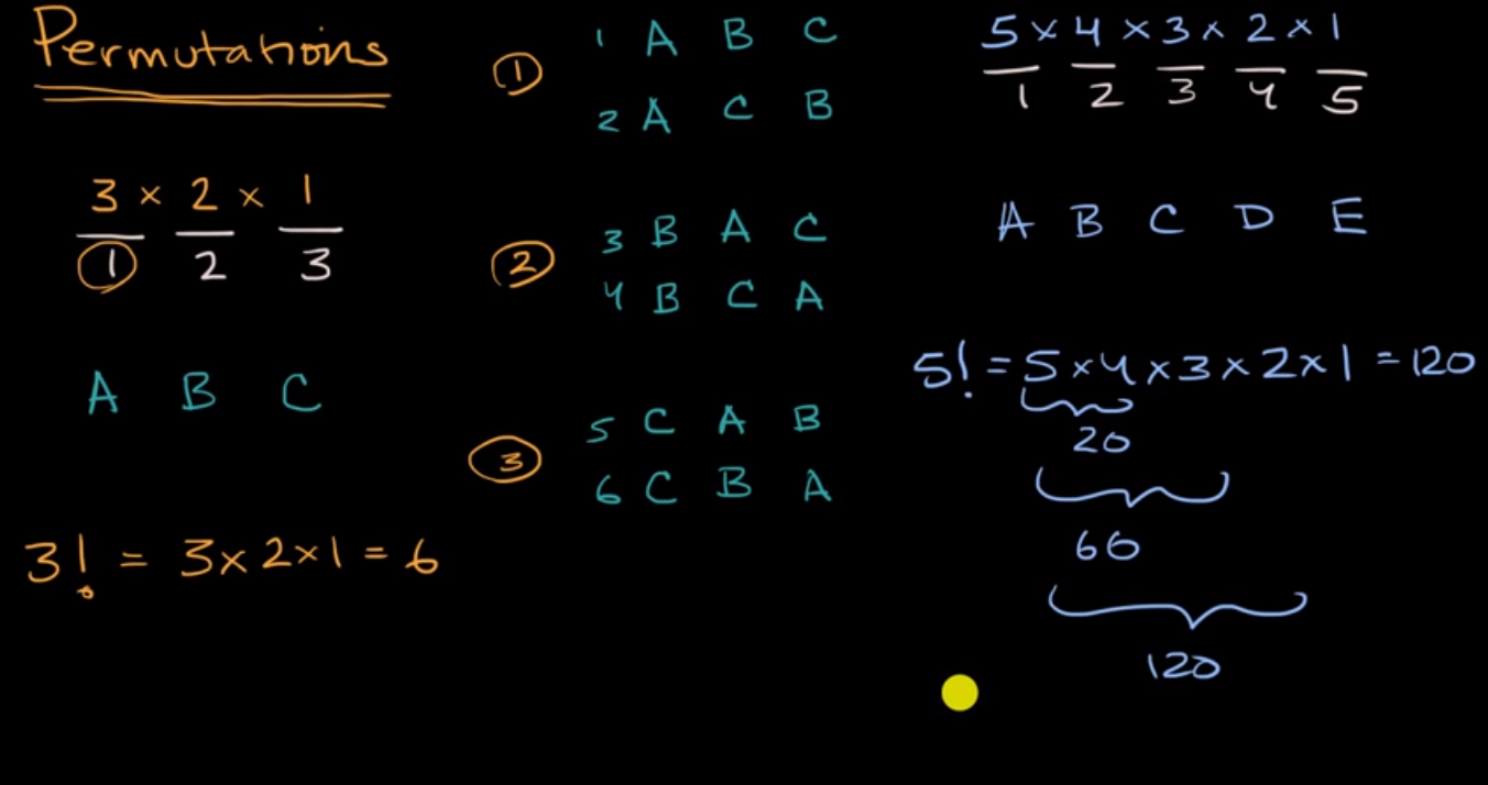 Factorial and counting seat arrangements fig 1