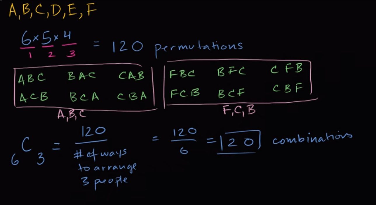 Intro to combinations fig 1