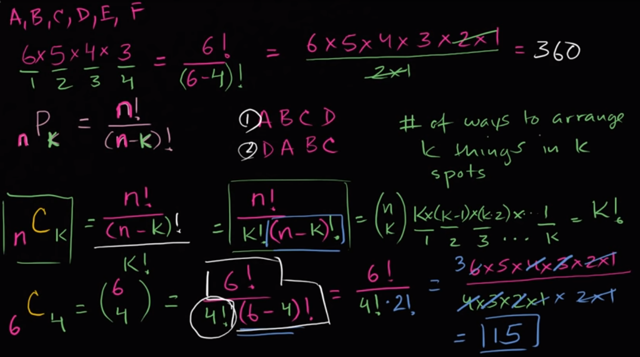 Combination formula fig 1