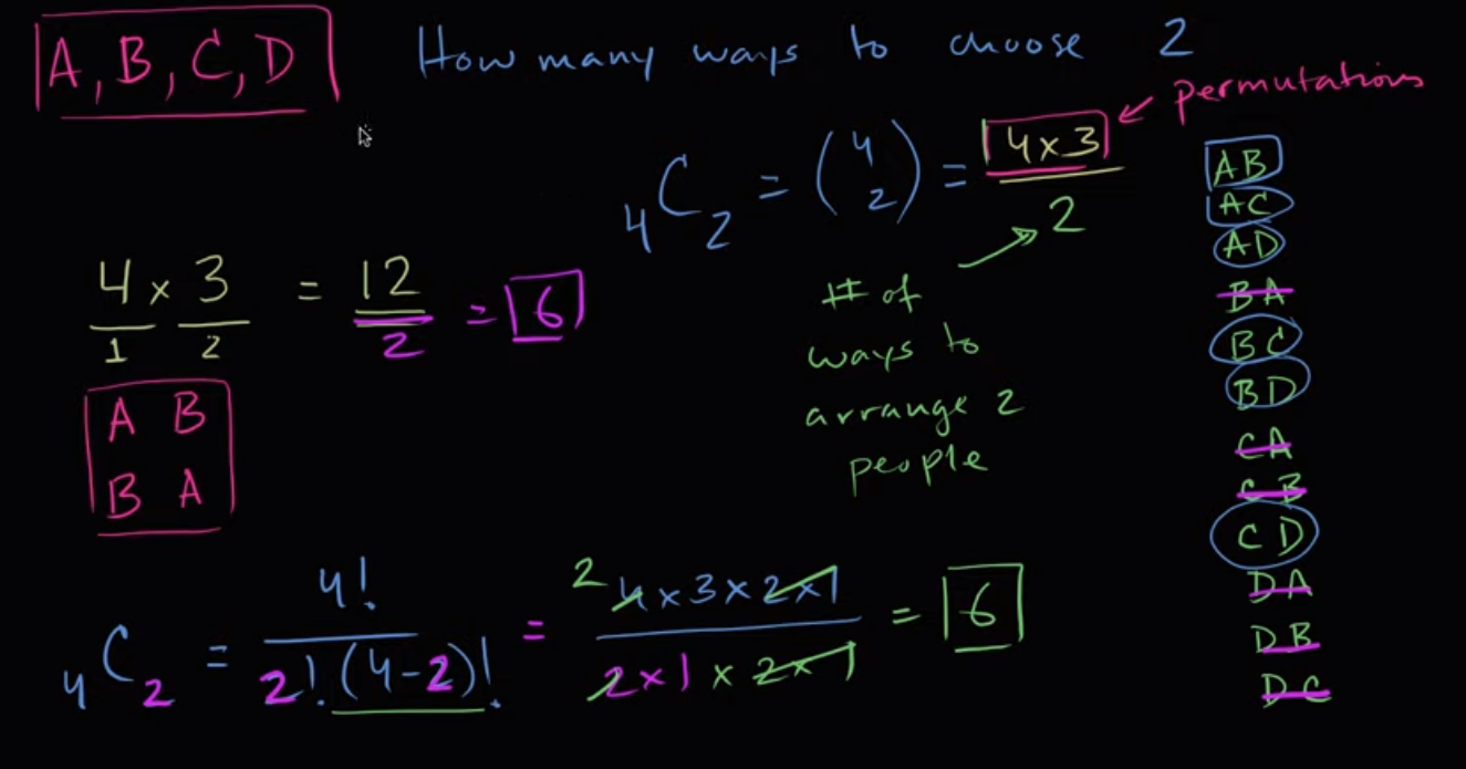 Handshaking combinations fig 1