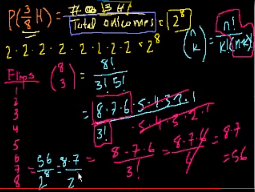 Probability using combinations fig 1