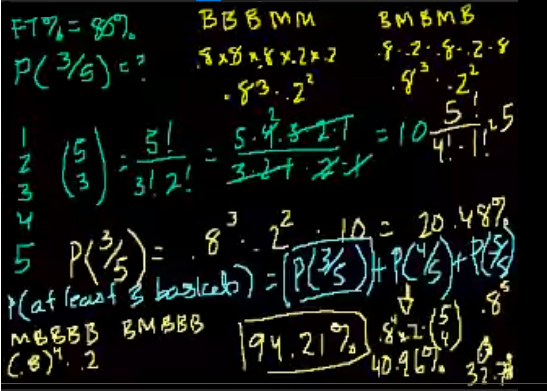 Probability & combinations (2 of 2) fig 1