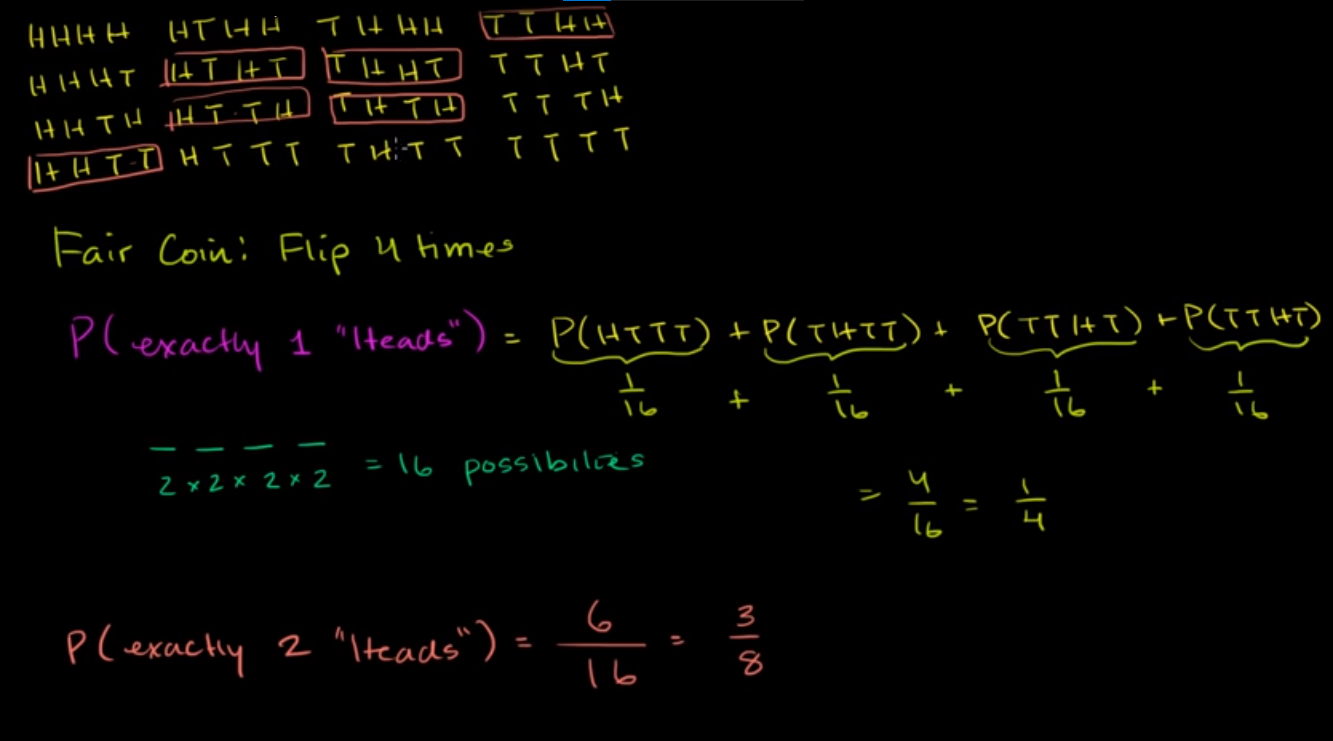 Getting exactly two heads (combinatorics) fig 1