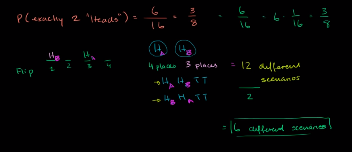 Getting exactly two heads (combinatorics) fig 2