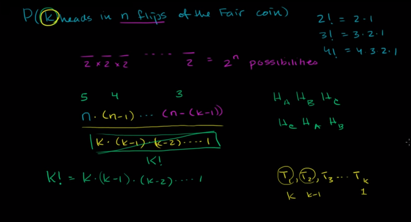 Generalizing with binomial coefficients (bit advanced) fig 1