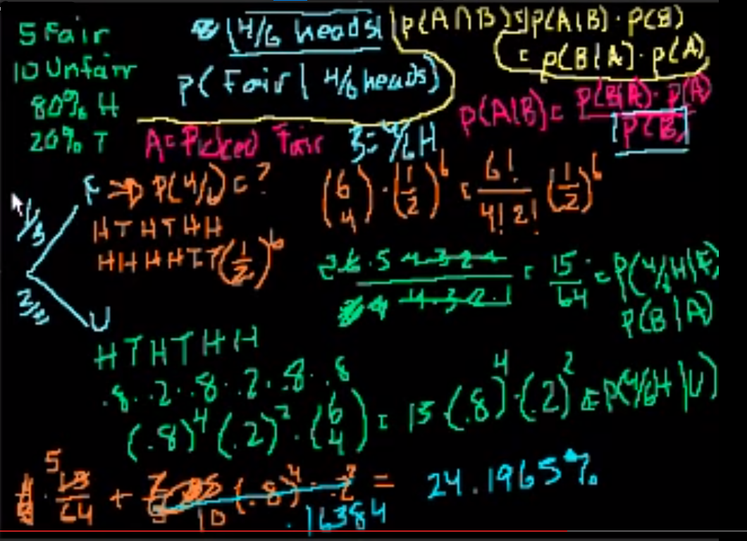 Conditional probability and combinations fig 1