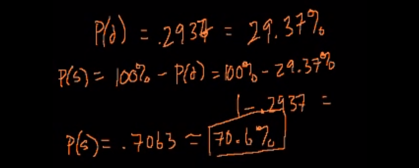 Birthday probability problem fig 6