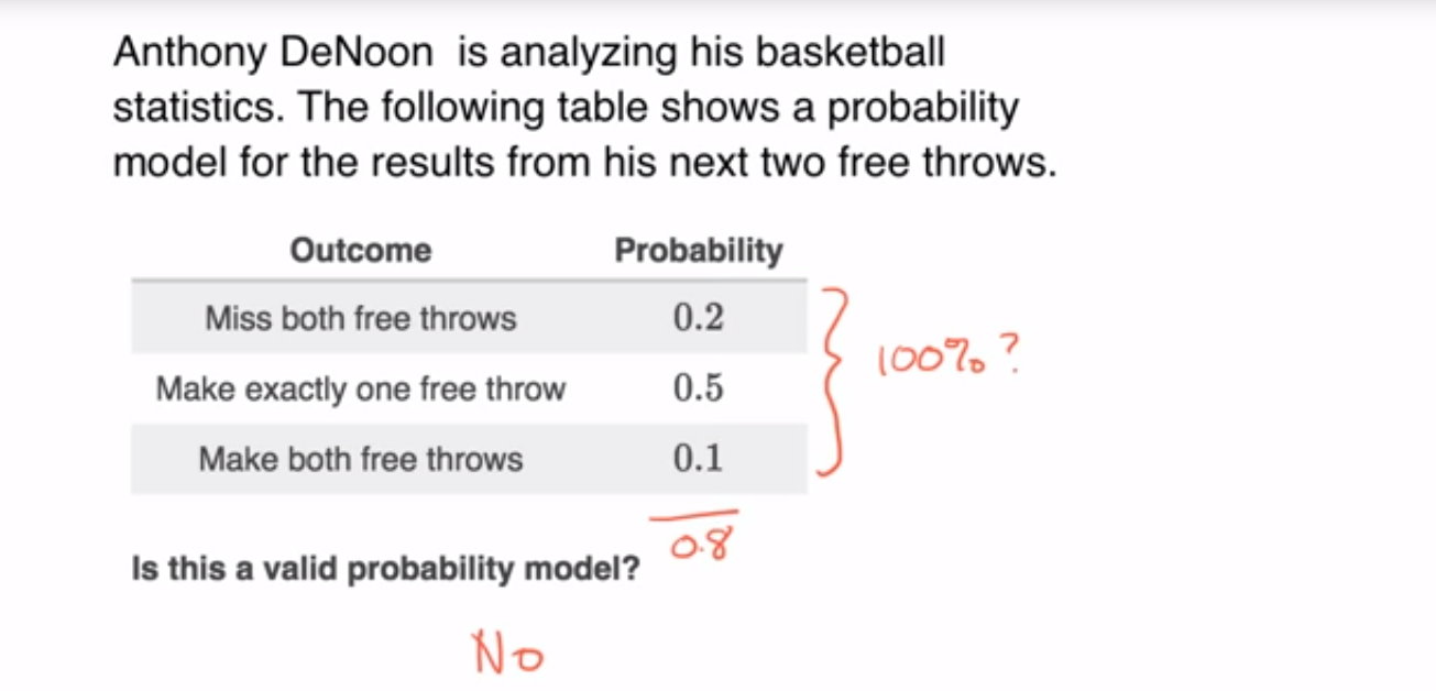 Valid discrete probability distribution examples fig 1