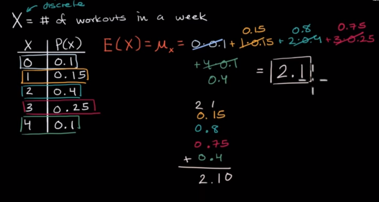 Mean (expected value) of a discrete random variable fig 1