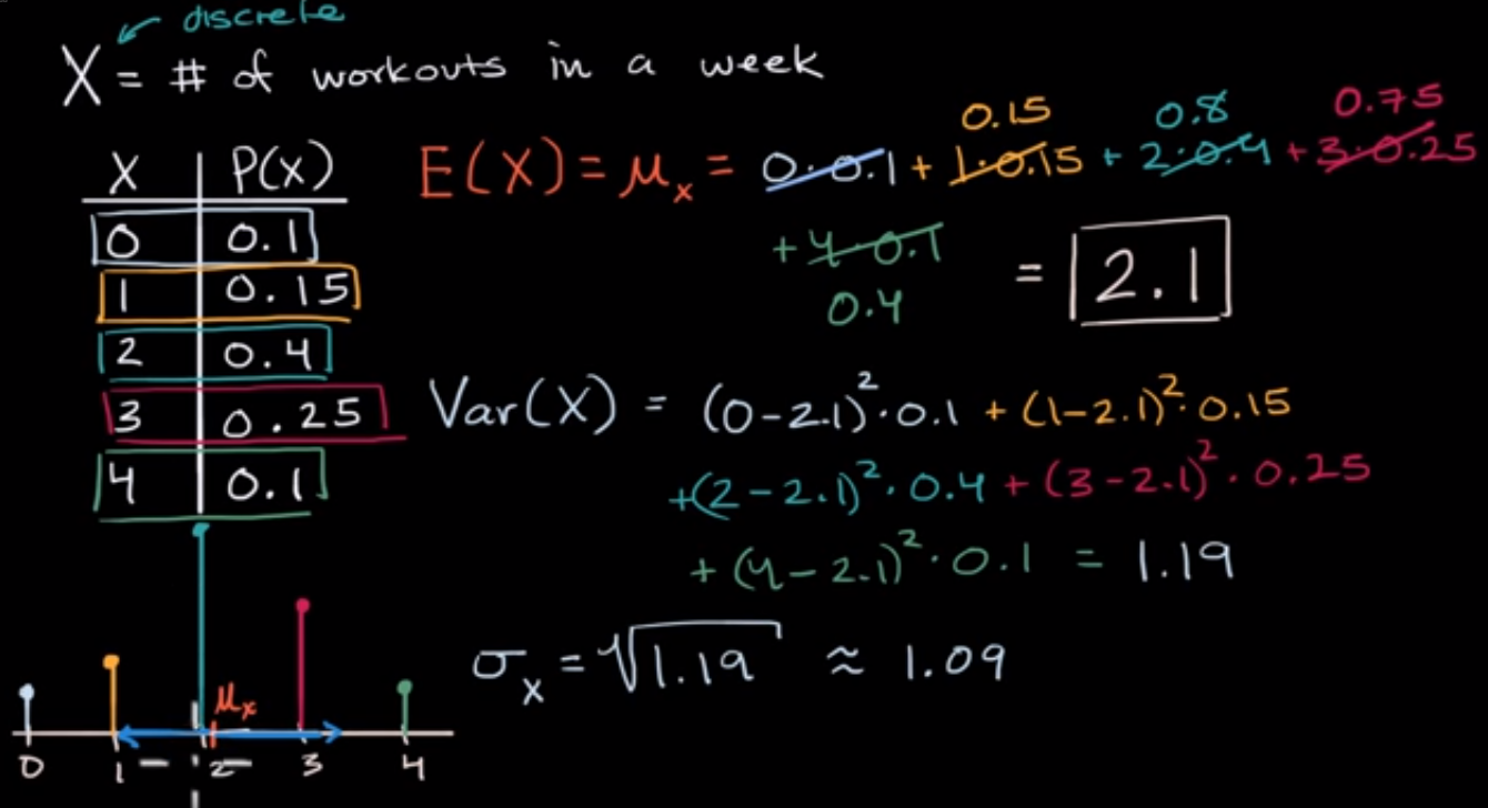 Variance and standard deviation of a discrete random variable fig 1