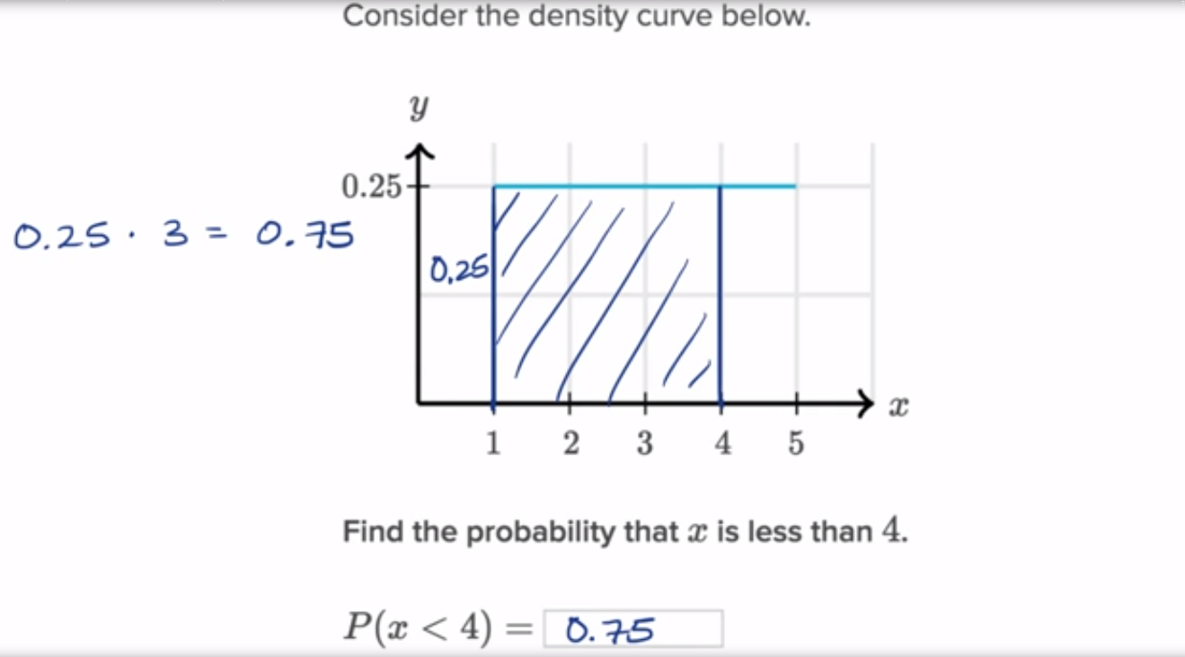 Probabilities from density curves fig 1