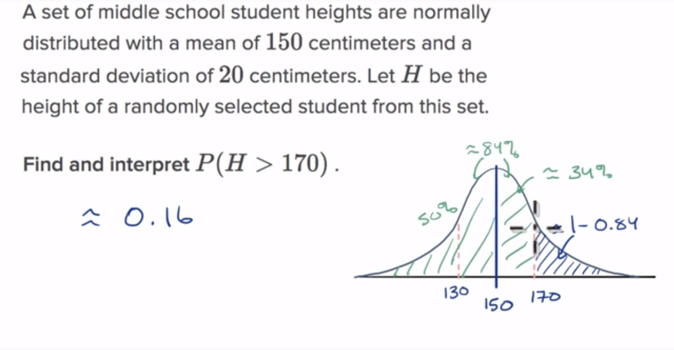 Probabilities from density curves fig 2