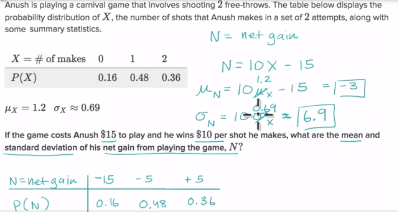 Example - Transforming a discrete random variable fig 1