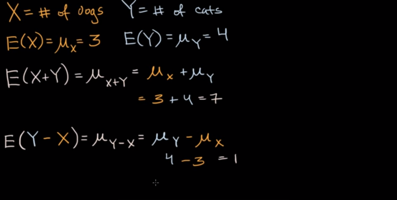 Mean of sum and difference of random variables fig 1