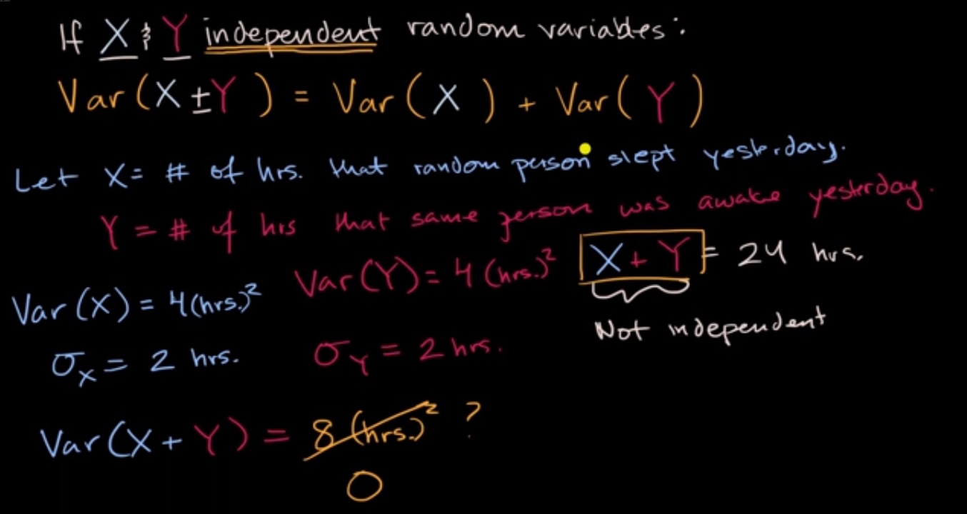 Intuition for why independence matters for variance of sum fig 1