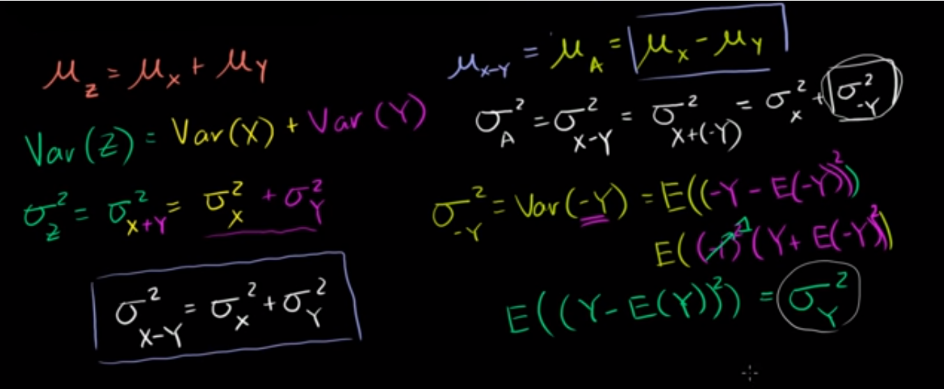 Deriving the variance of the difference of random variables fig 2