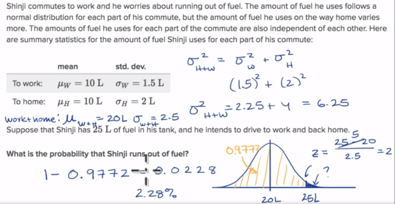 Example - Analyzing distribution of sum of two normally distributed random variables fig 1