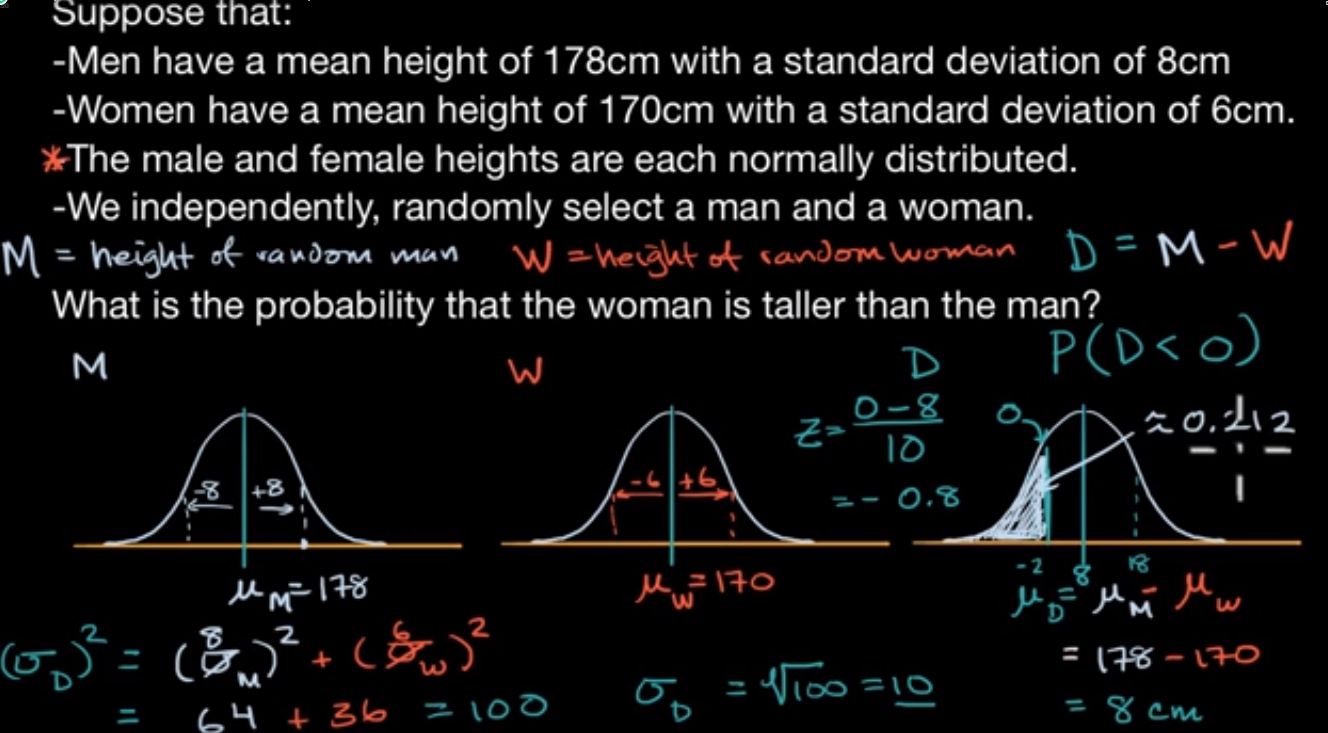 Example - Analyzing the difference in distributions fig 1