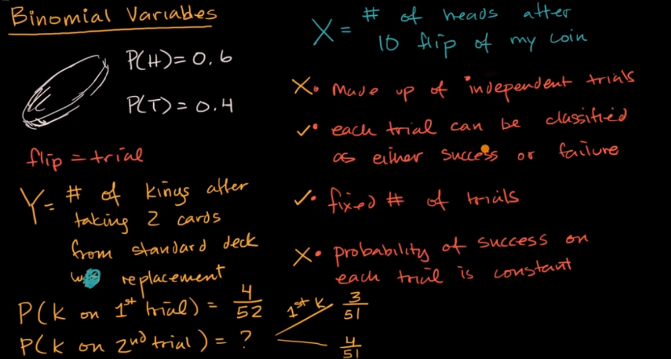 Binomial variables fig 1