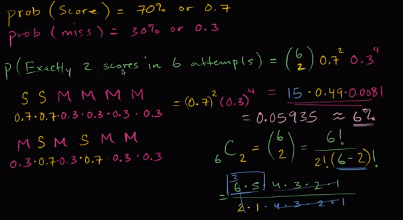 Binomial probability example fig 1