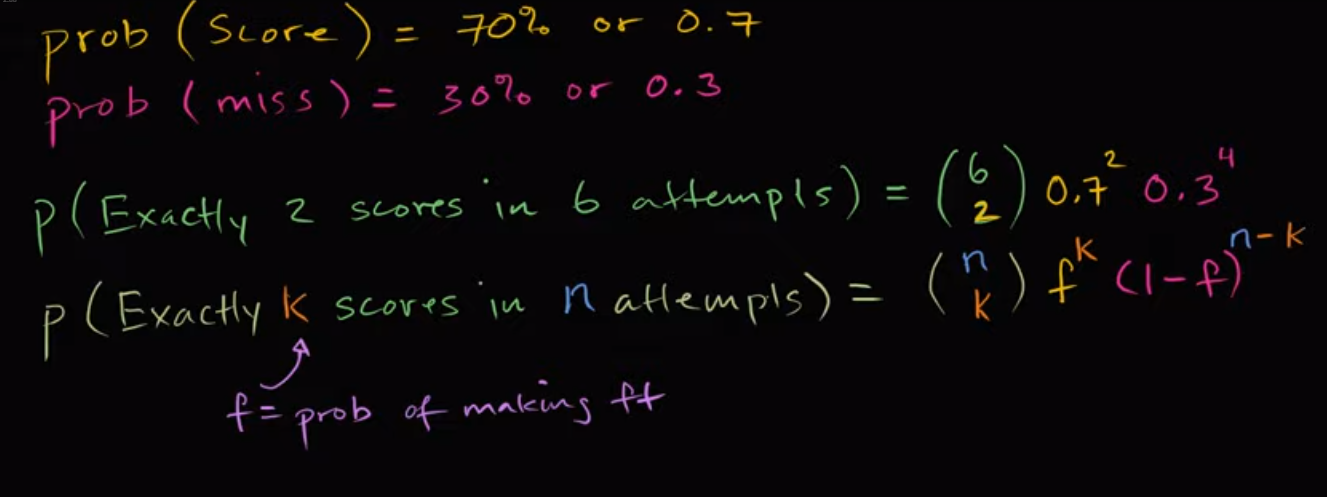 Generalizing k scores in n attempts fig 1