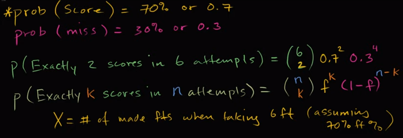 Free throw binomial probability distribution fig 1